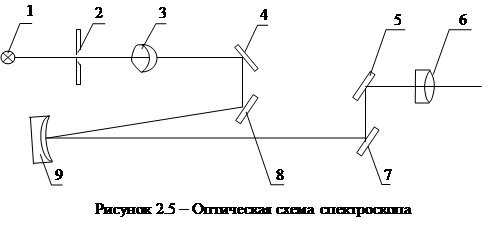 Задачи к лабораторной работе. 1. Изучить спектр испускания атомов ртути - student2.ru