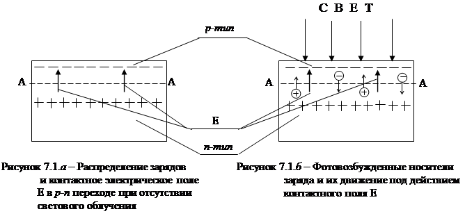 Задачи к лабораторной работе. Изучение вентильного фотоэффекта - student2.ru