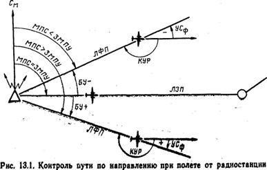Задачи самолетовождения, решаемые с помощью радиокомпаса - student2.ru