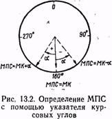 Задачи самолетовождения, решаемые с помощью радиокомпаса - student2.ru