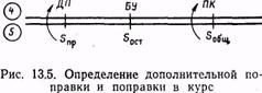 Задачи самолетовождения, решаемые с помощью радиокомпаса - student2.ru