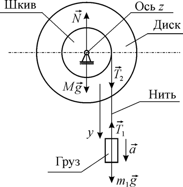 Задание 1. Определение момента инерции маятника Обербека - student2.ru