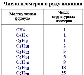 задания к уроку «основные положения тхс. виды изомерии» - student2.ru