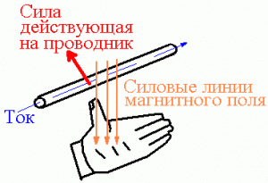 Закон Ампера и сила Лоренца - student2.ru