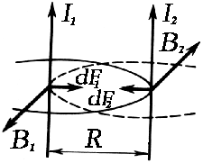 Закон Ампера. Взаимодействие параллельных токов - student2.ru