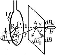 Закон Био-Савара-Лапласа и его применение к расчету магнитного поля - student2.ru