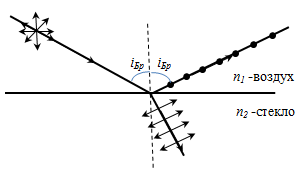 Закон Брюстера. Закон Малюса - student2.ru