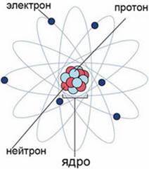 Закон сохранения заряда - student2.ru