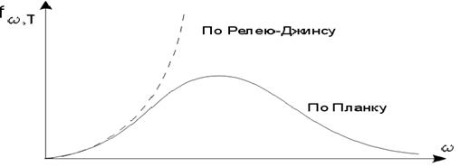 Закон Стефана-Больцмана и закон Вина. - student2.ru