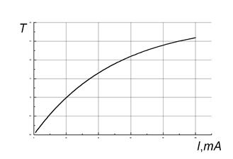 Закон Стефана-Больцмана. Інтегральна випромінювальна здатність АЧТ пропорційна до четвертого степеня його абсолютної температури, тобто - student2.ru