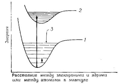 Закономерности поглощения электромагнитного излучения веществами - student2.ru