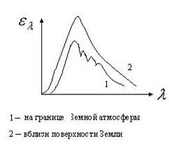 Законов теплового излучения абсолютно черного тела - student2.ru
