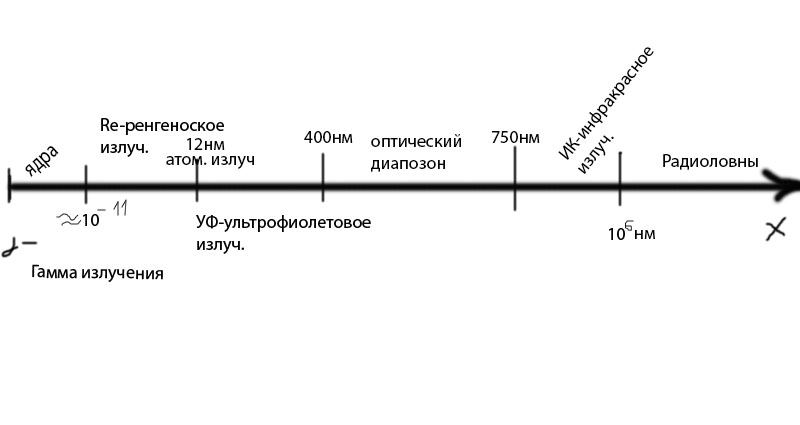 Законы отражения, преломления и полного внутреннего отражения света. - student2.ru