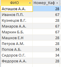 Запросы на языке реляционной алгебры - student2.ru