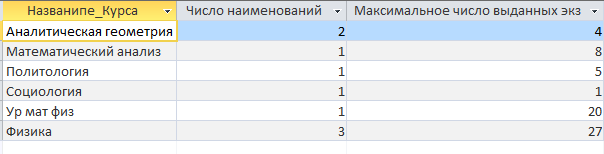 Запросы на языке SQL и иллюстрация их выполнения в СУБД Access - student2.ru