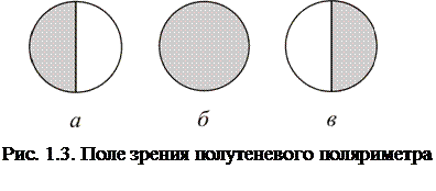 Зависимость скорости реакции от концентрации реагирующих веществ - student2.ru