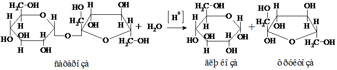 Зависимость скорости реакции от концентрации реагирующих веществ - student2.ru