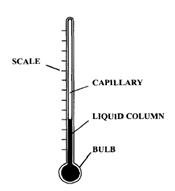 Жидкостные стеклянные термометры. Самые старые устройства для измерения температуры – жидкостные стеклянные термометры используют термометрическое свойство теплового расширения тел - student2.ru