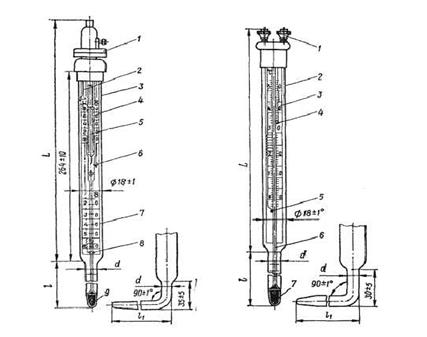 Жидкостные стеклянные термометры. Самые старые устройства для измерения температуры – жидкостные стеклянные термометры используют термометрическое свойство теплового расширения тел - student2.ru