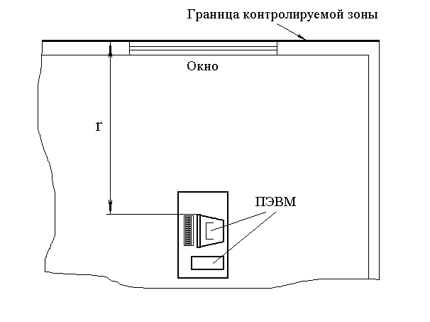 Значения коэффициентов экранирования некоторых ограждающих - student2.ru