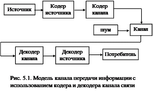Знак равенства будет в том случае, когда значения сигнала распределены по нормальному закону - student2.ru