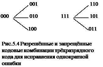 Знак равенства будет в том случае, когда значения сигнала распределены по нормальному закону - student2.ru