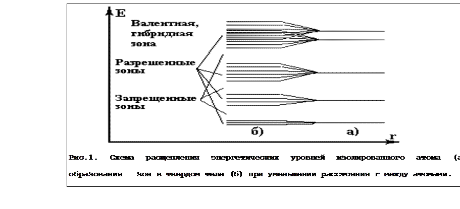 Зонная теория электропроводности твердых тел - student2.ru