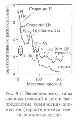 Звезды, их характеристики и эволюция - student2.ru