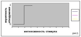 Абсолютный и относительный пороги чувствительности. Основной психофизический закон. - student2.ru