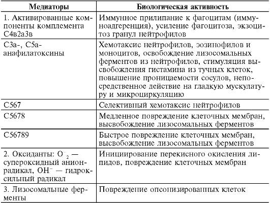 Аллергические реакции, развивающиеся по II (цитотоксическому) типу гиперчувствительности - student2.ru