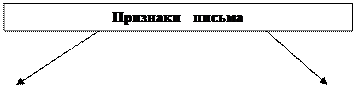 анализ свойств письма и письменной речи - student2.ru