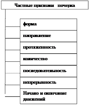 анализ свойств письма и письменной речи - student2.ru