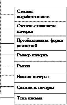 анализ свойств письма и письменной речи - student2.ru