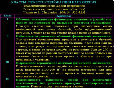 Атеросклероз: факторы риска. Диагностика. Принципы немедикаментозной и медикаментозной терапии. Профилактика - student2.ru