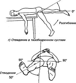 Б. Дополнительные нагрузки и сопротивления - student2.ru