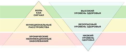 Балльная диагностика система КОНТРЭКС – 3 - student2.ru