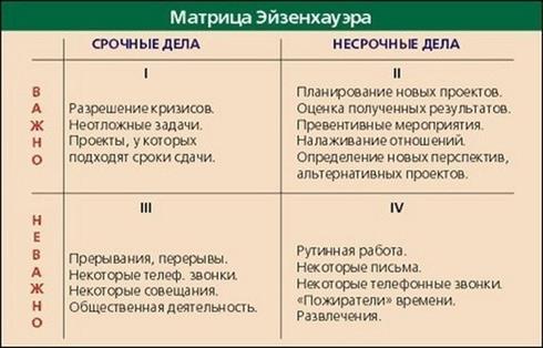 Базовые потребности по класификации Стивена Райса - student2.ru