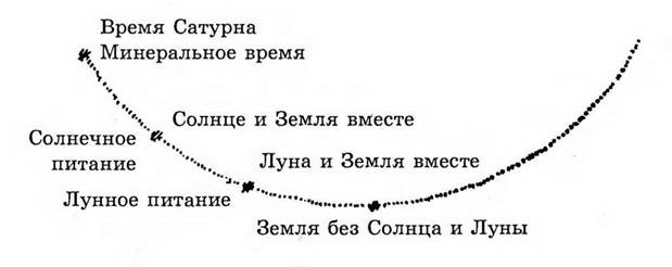 Берлин, 4 ноября 1905 года - student2.ru