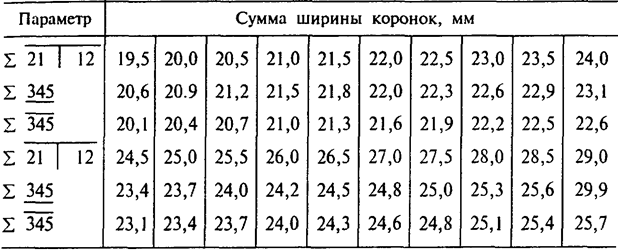 биометрическая диагностика при изучении моделей челюстей - student2.ru