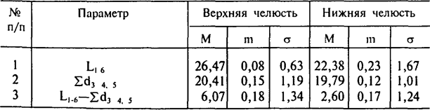 биометрическая диагностика при изучении моделей челюстей - student2.ru