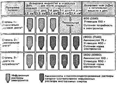 Больной после операции - student2.ru