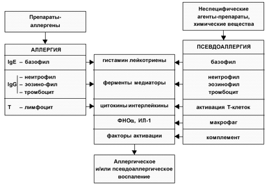 д. реакции типа y (стимулированные реакции) - student2.ru