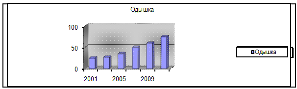 Данные физикальных методов обследования - student2.ru