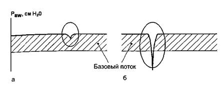 Датчики контроля потока и давления - student2.ru