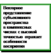 Дискретность мнемических процессов - student2.ru