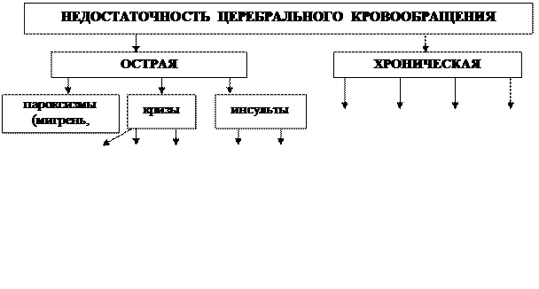 Дополнительная информация. Метаболический синдром - student2.ru