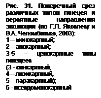 е.а. карпухина, ю.в. уланская - student2.ru