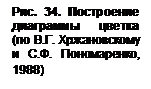 е.а. карпухина, ю.в. уланская - student2.ru