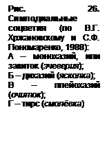 е.а. карпухина, ю.в. уланская - student2.ru