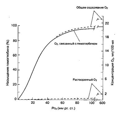 Факторы, влияющие на кривую диссоциации оксигемоглобина - student2.ru